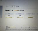 本気のアフィリ◆ワードプレスでブログ作成します asp表彰者がアドバイス！設定+3記事で丸投げスタート！ イメージ2