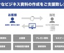 前澤ファンドの書類審査合格者が資料作成を支援します プレゼン資料作成のスペシャリストがあなたの資料作りをサポート イメージ6