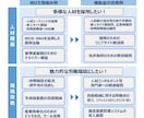 大阪府の補助金申請書の作成をサポートします どこよりも丁寧にわかりやすく支援します イメージ4