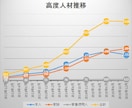 海外人材の活用についてご提案します コンプライアンス徹底、適切な活用 イメージ3