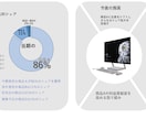 とにかく「伝わる」パワーポイント作成します /社内資料・営業資料・会社案内など「伝わる」内容に仕上げます イメージ3