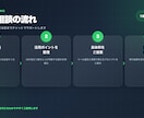 経営者向けにAI活用法をご提案しますます ChatGPT・Claudeの選び方から使い方まで整理します イメージ5