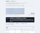 アプリやゲームのレビューを分析し改善点を出します レビュー300件を分類し、返信文案つきです。 イメージ3