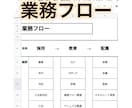 面倒な手間のかかるデータ集計・見える化を代行します 絶対自分ではやりたくない！でもデータは必要…というアナタへ！ イメージ4