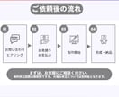 次の行動につなげるためのSNS投稿つくります 情報を見やすく整理し、最後まで読まれる投稿デザインに イメージ2
