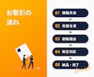 わかりやすいパワーポイント資料をデザインいたします 目的を意識して意味のある資料を イメージ5
