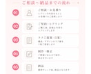 美容・コスメLP専門｜売れるLPを制作します ★女性が思わず欲しくなる導線を設計★ イメージ9