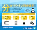 アンケート調査：自由記述データの数量化承ります 自由記述データの扱いにお困りの方、データを数値化されたい方 イメージ3