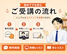 高校英語｜300人以上指導した講師が教えます 高校生の定期テスト・大学受験対策／社会人の英語学び直しもOK イメージ14