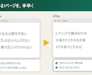 AI活用でLP・1ページHPを制作します 構成からご相談OK・修正1回込み・公開方法も案内 イメージ2