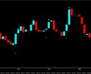 ドル円専用順張りサインでございます MT4導入できる方　完全順張りです イメージ3