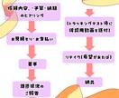 表情豊かに可愛く、イメージに合わせて動かします 表情豊かに動くモデリング承ります イメージ5