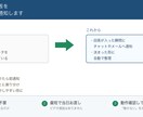 フォームの回答を自動で整理・通知します 申込や問い合わせの見落としを防ぐ仕組みを作ります イメージ1