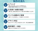 現役薬剤師が『反応の上がる』LPを制作します 薬剤師歴18年、薬機法医療法広告ガイドライン知見あり イメージ2
