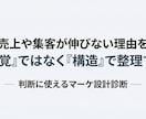 マーケ施策の整理と実行計画を設計します 施策を増やす前に、 「何を判断すべきか」を整理する イメージ1