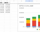 売上集計を自動化するスプレッドシートを作ります 部門別・月別サマリーと前月比を自動作成。グラフ付き イメージ3
