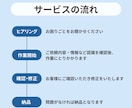 丁寧な事務をすっきり整えます 事務作業を正確・丁寧にサポートしますサポートします イメージ3