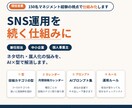 SNS運用ネタ切れ属人化、AIで回る仕組みにします 一人でも150名でも回る仕組みを設計します イメージ1