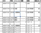 販売実績を作る10個の考えを1万字で記載してます 詳しくはリンク先ブログ見て。画像2枚目以降にデータや評価あり イメージ5