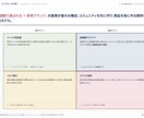 Z世代の消費行動トレンド徹底解説しますます 15〜24歳1,000名・8都市42日間の定量定性データ イメージ4