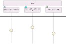 商品&サービスのカスタマージャーニーマップ考えます マーケ戦略サポート／ペルソナの行動や思考感情を時系列で可視化 イメージ5