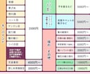 Vtuber用Live2Dモデリングお受け致します 華やかでしっかりしたモデリング！初心者様にも安心サポート！ イメージ3
