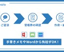 伝わる資料作成！現役IT社員が代行します 構成からデザインまで丸投げOK！ITのプロが「伝わる」を形に イメージ3