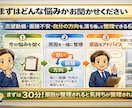 元上場企業人事が就活の悩みを30分で原因整理します まずは短時間で、どこで止まっているのかを整理します。 イメージ3