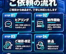 HP・LPコーディングします 静的コーディングからWordPress構築まで対応！！ イメージ2