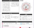 あなたの魂の設計図を読み解き導きます 陰陽六行×健康科学占導鑑定|心身の乱れ･人生の課題を総合的に イメージ7