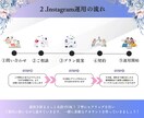 丸投げOK！運用代行、投稿画像、動画制作を行います マルっとお任せOK！運用代行を行います。 イメージ3