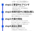 小物を丁寧にモデリングます UnityやGIMPの使用経験があるため複数形式の納品可能！ イメージ4