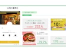 世界観を発信。LINE公式アカウント運用代行します デザイン・言葉・配信すべてをブランドに合わせて設計します♪ イメージ5