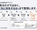 Meta広告の改善ポイントを診断します 何を改善すべきか、優先順位まで整理します イメージ3