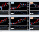 MT4のオリジナル インジケーター　製作　します 軽微な変更は追加料金無しで対応します。格安、短納期、丁寧 イメージ2