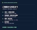 AI画像認識・YOLOの開発をサポートします 画像検査・物体検出の相談から実装・動作確認まで イメージ2