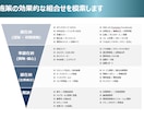 新規顧客開拓の相談に乗ります 成功例・失敗例をご紹介しながら、強固なマーケティング体制を。 イメージ2