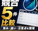 競合5件を調査し比較レポートを作成します 違い・強み・注意点を見やすく整理します イメージ1