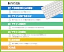 千差万別の想いに応え、丁寧にロゴをデザインします お客様の想いをシンプルでミニマルに表現いたします イメージ3