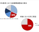 看護師向け勉強会資料を添削・作成します 勉強会の資料に悩んでいる方へ、認定看護師がサポートします イメージ2