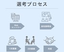どんな業界でもok!チラシや広告を制作します 商用利用可◎ライブのフライヤーもok!※データでの納品です イメージ3