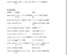 オーダーメードの旅しおり作ります 旅の演出はお任せください思い出の旅のお力になります イメージ2
