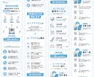 スマホ特化！AI用LPテンプレートを販売します 自由に編集可能！無料素材のみ使用！『AIビジネス』 イメージ3