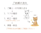 愛猫の写真からかわいいミニキャラを製作します 実績作りの為、10月いっぱいまでお試し価格でお受けしてます！ イメージ5