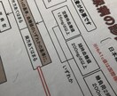 あなたに合った栄養指導資料をオーダーメイドします あなたの健康状態に合った栄養指導の資料をオーダーメイドします イメージ5