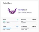 TFT ー元マスターがランクアップコーチングします 初心者〜ダイヤを目指す方へ。全部“実戦級”の中身だけ。 イメージ9