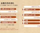 ポップで見やすい似顔絵カード用イラストを作成します プレゼントに最適！ご家庭のプリンターやコンビニで印刷可能です イメージ7