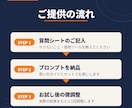 あなたの業務専用のAIプロンプトを作成します 業務に合わせてオーダーメイド|使い方ガイド付き イメージ4
