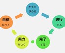 あなたの仕事力を向上させます 仕事を２時間早く終わらせる方法を伝授します！ イメージ3