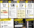 古着・アパレルの商品説明文を作成しますます メルカリ等の出品文章をプロが丁寧に作成！ イメージ3